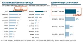 EDG:佳联生技｜2023年健康食品发展趋势如何_Colibri Protocol