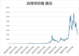 比特币走势:比特币能走多远_特比特币价格