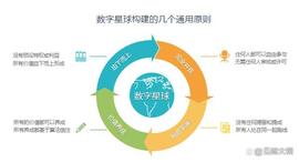 元宇宙:联合国引领人类社会打造数字地球的必要性和可行性（016）_MEM
