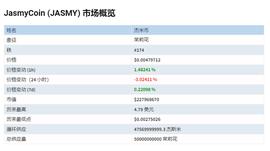 加密货币:JASMY 价格会很快达到 0.05 美元吗？_区块链