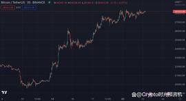 稳定币:终点 100 万美元？比特币的贝塔纳指和数字黄金之争_比特币是稳定币吗知乎