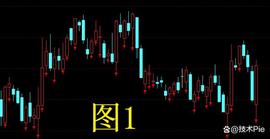 UNT:指标公式如何实现只保留一个信号？_Bad Idea AI