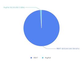 XPS:欧科云链链上卫士：2023年3月安全事件盘点_https://etherscan.io