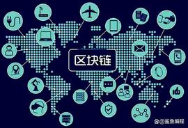 比特币:区块链技术：区块链在数字货币、金融交易、物联网等领域的应用_future币区块链