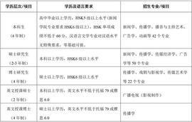 ICA:中国传媒大学2023年国际学生招生简章_INCEPTION币