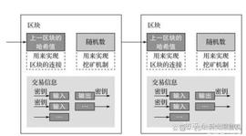 区块链:Arweave——永久存储范式的区块链3.0_MART价格