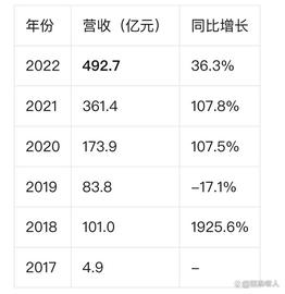 Arbitrum:蔚来汽车的财务报告分析,自研分享_arbitrum币价格