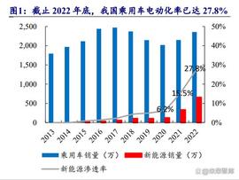 ACK:新能源汽车换电产业链专题报告：千亿赛道，长坡厚雪_门罗币