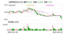300:「调研快报」云图控股接待申万宏源等多家机构调研_ICE
