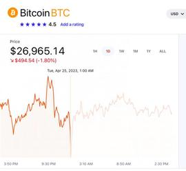 COI:比特币跌穿2.7万美元，加密机构加速出逃，美国监管却忙着“内斗”？_TomTom Coin