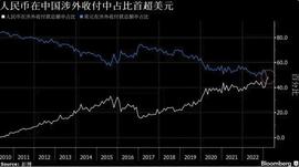 COS:跨境结算中人民币首次超过美元！FinGraph每日财经图集_blockchain是什么意思