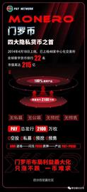 GAM:图解PAY隐私协议门罗币(XMR)模式？_门罗币