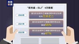 WEB:世界多国加速“去美元化” 美元储备货币地位难保？_Chainlink NFT Vault (NFTX)