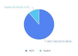 DISC:欧科云链OKLink：2023年4月安全事件盘点_https://etherscan.io