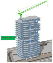 PART:「能力·提升」消除95%以上的安全隐患，建筑工程必看！_PAR