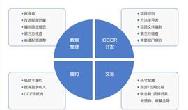 大爆炸:碳账户智能管理体系，在分布式节点的维护下，怎样实现增长建设？_银河系