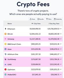 TOK:盘点“捕获”费用最多的10大Web3项目，第一名居然不是比特币_imtoken钱包官网app