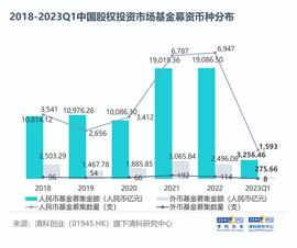 300:今年最大一笔VC募资：启明创投募了65亿_deepbrain-chain