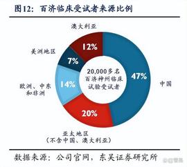 OLO:百济神州研究报告：百创新药，蛟龙出海浪滔滔_IPC