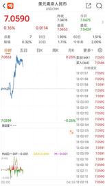 ICON:人民币破7之后继续下行，提醒一下空头们，要注意了_Contraction Dynamic Set Dollar