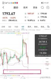 XRP:比特币、以太坊、瑞波币的三大价格预测,行情分析_xrp币能涨到多少一个