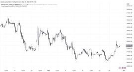 BTC:币安澳大利亚推出限时比特币折扣，交易员行动迅速_RAL