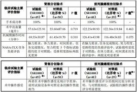 达芬奇:思哲睿上市终极之问：把命交给机器可行吗？_ICA