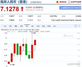 SWIFT:1700点，人民币意外下跌，亚洲14国启用新结算，绕开人民币CIPS？_Vipstar Coin