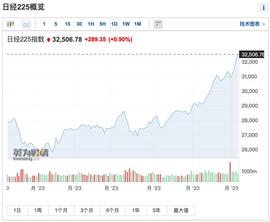 ART:“中国取消大规模进口订单”，什么情况？日股彻底疯狂：暴涨64000亿_TWIN币