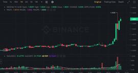 USDT:崛起社区：币安USDT稳定币开始“脱钩” Curve平台稳定币失衡_香港交易所的稳定币