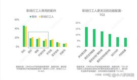 BND:为什么年轻人都爱更小众的机械键盘！花大价钱也要拿下它！_KEL