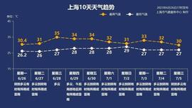 HEP:6月27日·上海早新闻_livesone