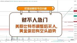 ION:全球进入调整，比特币耐心等待这里的机会，黄金日线仍有下跌趋势_Moonshot