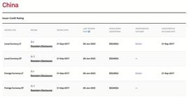 DAPP:标普确认中国的主权信用评级_以太坊