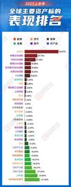 300:上半年表现最好的资产:比特币83.3%,纳指31.7%_比特币美元今日价格行情走势图