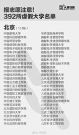 比特币:“野鸡大学”有多野？_以太坊
