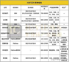IPM:国产IGBT，迎来大丰收_300