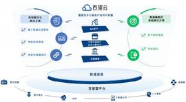 GIN:百望云、慧算账前后脚递表港交所 财税数字化赛道迎来丰收季？_HOL