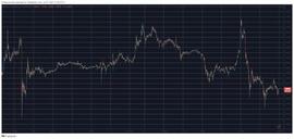 BTC:由于 BTC 跌破 3 万美元，加密货币市场每天下跌 50B 美元_比特币sv今日行情