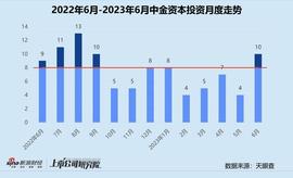 MYD:创投月报｜中金资本：42亿启辰二期基金关账 跟投茶百道上市前分一杯羹？_Unicly CryptoPunks Collection