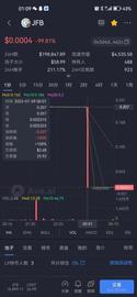 区块链:深夜突发！暴跌99.99%！“PAXG数字黄金”崩盘跑路！_区块链上班都是干什么的