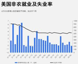 CPI:7月加息板上钉钉！CZ暗示牛市到来？比特币ETF和减半事件成为焦点_比特币今日价格行情分析