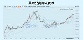 KTI:人民币狂涨，什么信号？_CKT