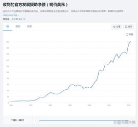 AND:联合国引领人类社会打造数字地球的必要性和可行性（048）_Island Coin