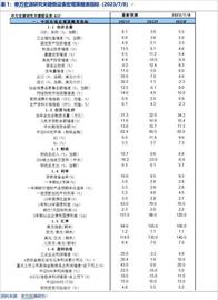 AIG:申万宏源策略：地产链后续展望如何？各行业中报有何亮点？_ERP