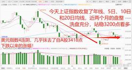 NGU:中美博弈拉开局面，美元再度走弱，人民币拐点要来！_科技股