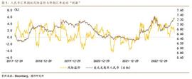 ORK:宏观经济学家:为何期权没有反应本轮人民币贬值?_Search Engine