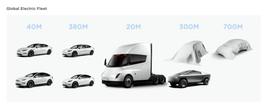 MAD:Model 2要来了？特斯拉据报道已完成新一代平价电动车设计_RON