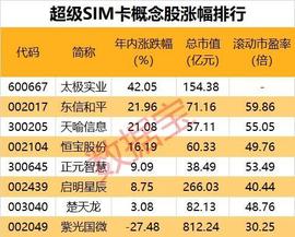 数字人:“碰一碰”即付款！数字硬钱包来了，三大巨头官宣上线！超级SIM卡重要应用落地（附股）_APP