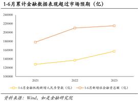 END:股市小作文期待的政策组合大概率不会出现_GDP